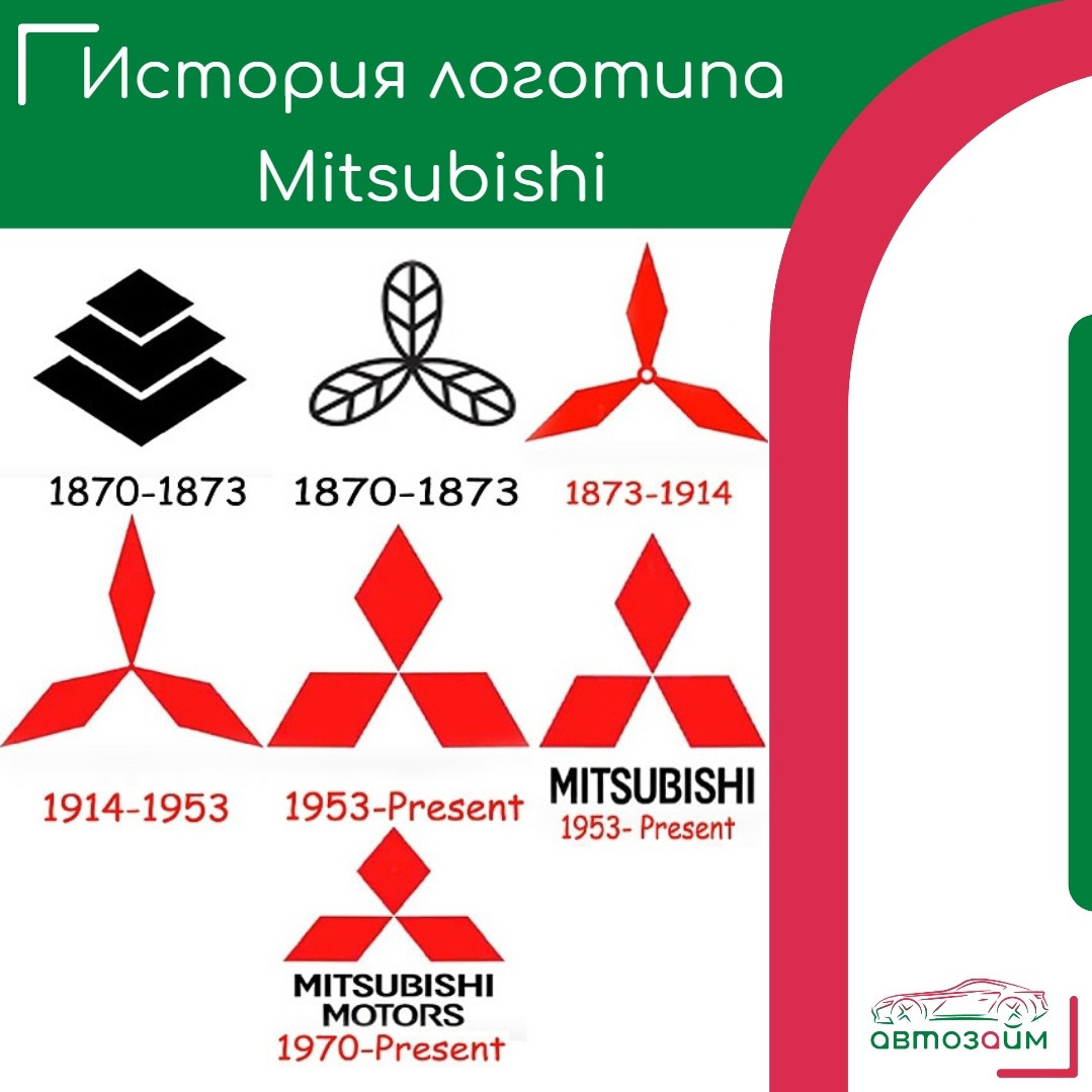 Происхождение и эволюция логотипа Mitsubishi
